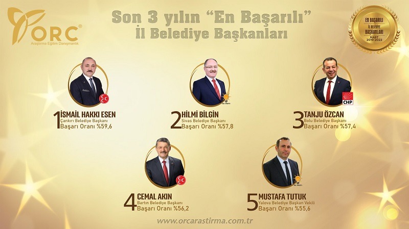 Özcan ‘Türkiye’nin En Başarılıları’ listesinde
