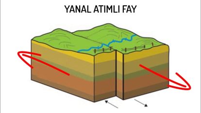 Deprem nasıl oluşur? Deprem nedir ve nasıl meydana gelir? İşte yanıtı..